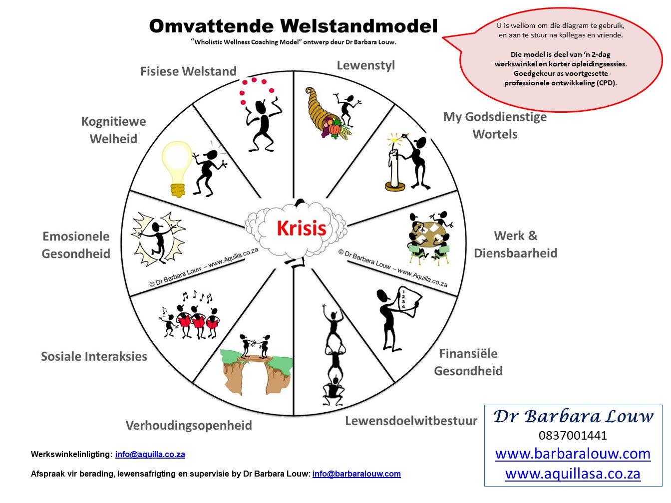 Welstandsmodel Afr Diagram